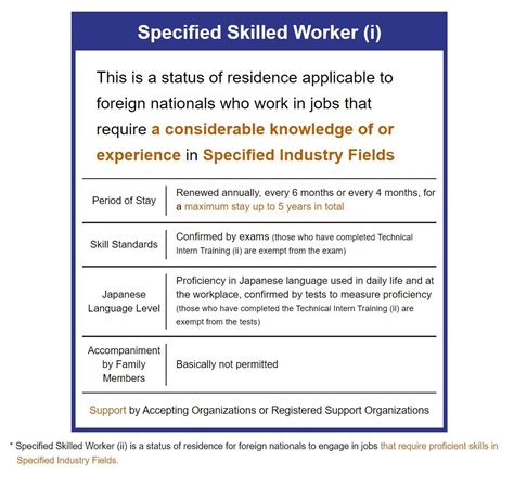 specified skilled worker tests|System for Foreign Human Resources with Specified Skills.
